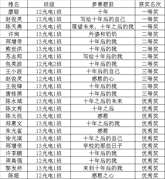 QQ图片20160530085539.png