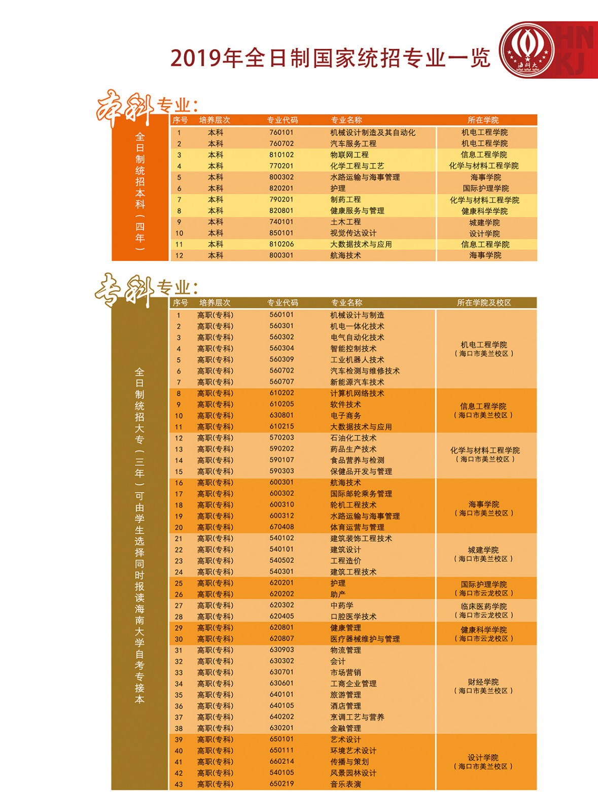 2022海南大学专业_大学设计专业好的大学_会展设计专业专业大学