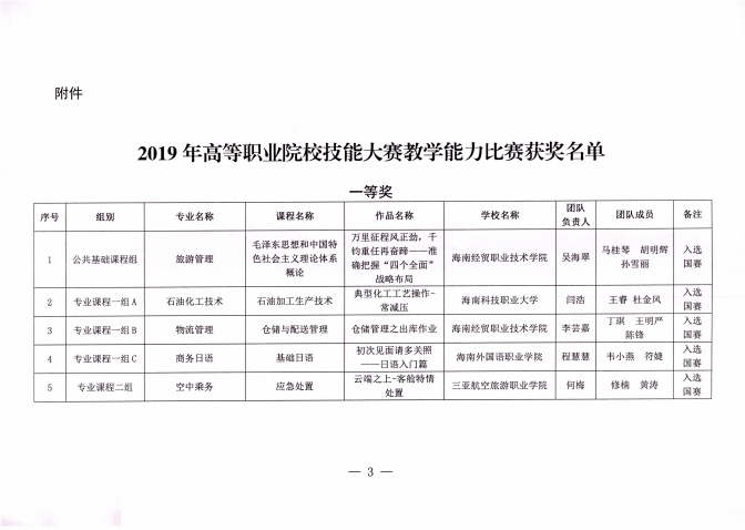 C:\Users\Administrator\Desktop\鍖栧涓庢潗鏂欏伐绋嬪闄㈤棲娴╂暀甯堝洟闃熻幏寰�2019骞存捣鍗楃渷楂樼瓑鑱屼笟闄㈡牎鎶€鑳藉ぇ璧涙暀瀛﹁兘鍔涙瘮璧涗竴绛夊\3.png