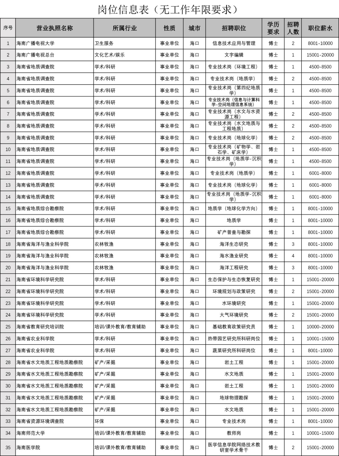 岗位信息表(无工作年限要求)-1.jpg