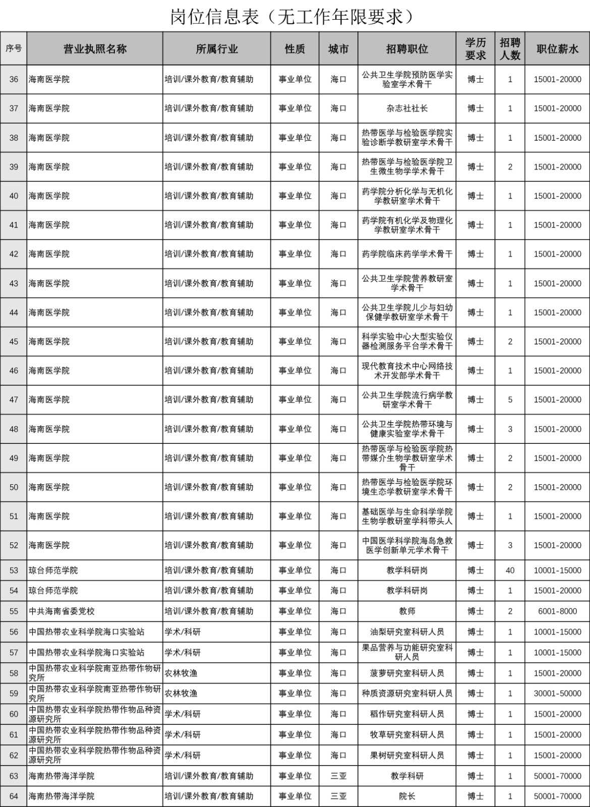 岗位信息表(无工作年限要求)-2.jpg