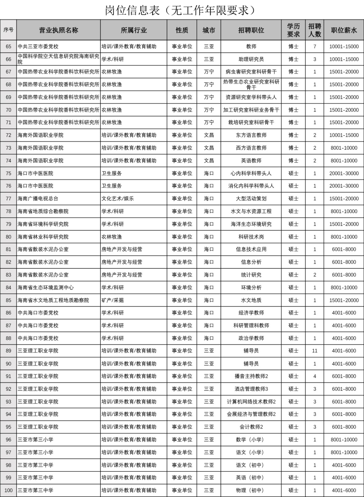岗位信息表(无工作年限要求)-3.jpg