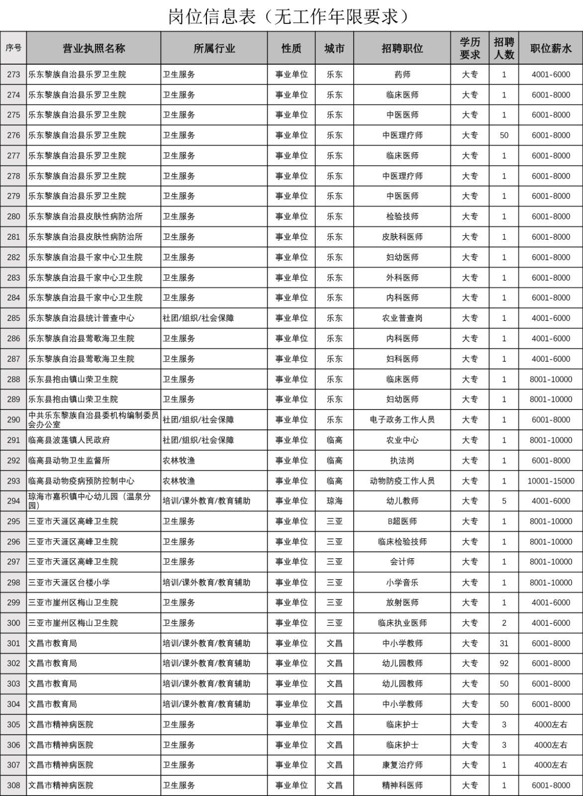 岗位信息表(无工作年限要求)-9.jpg