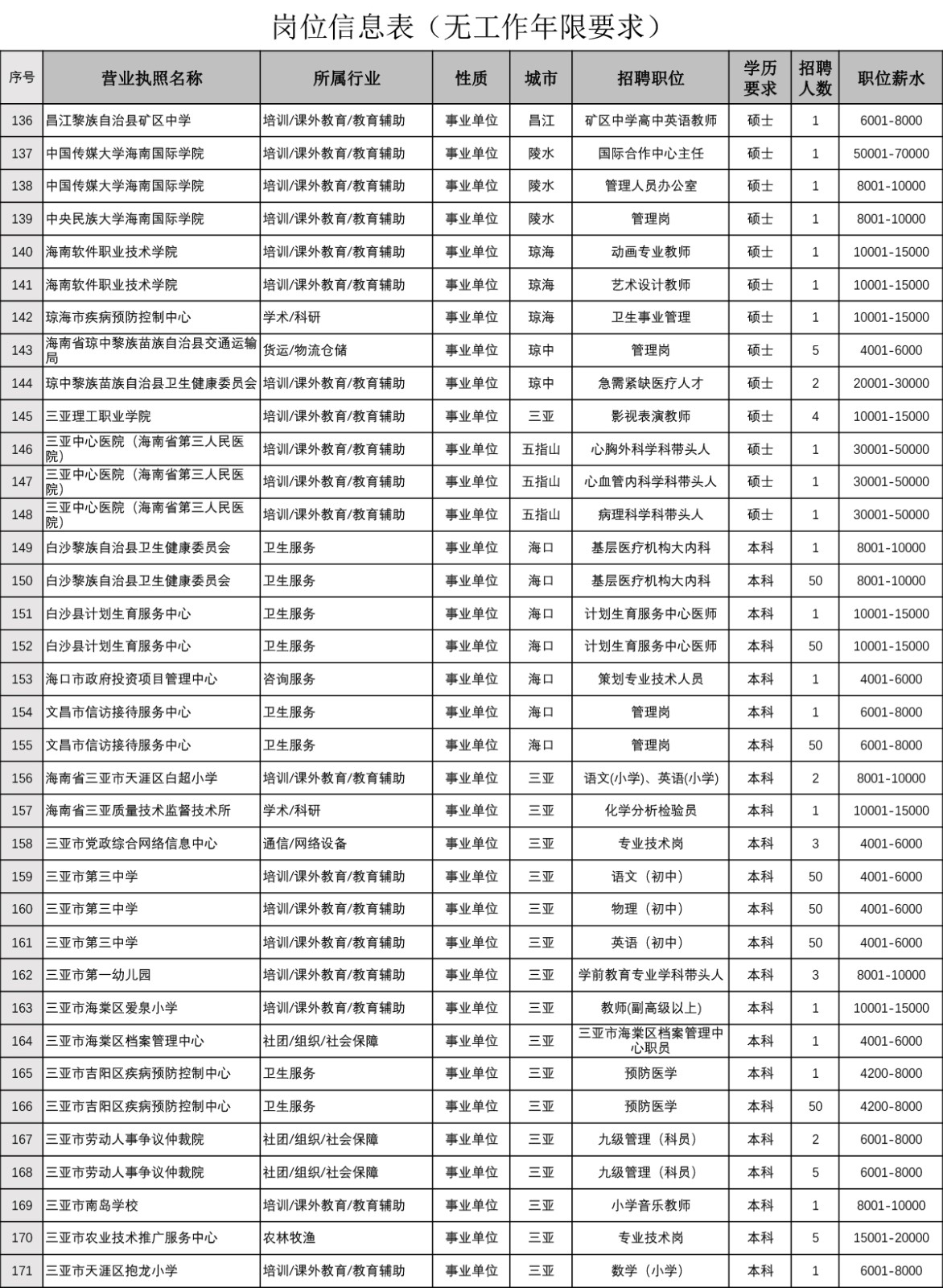 岗位信息表(无工作年限要求)-5.jpg