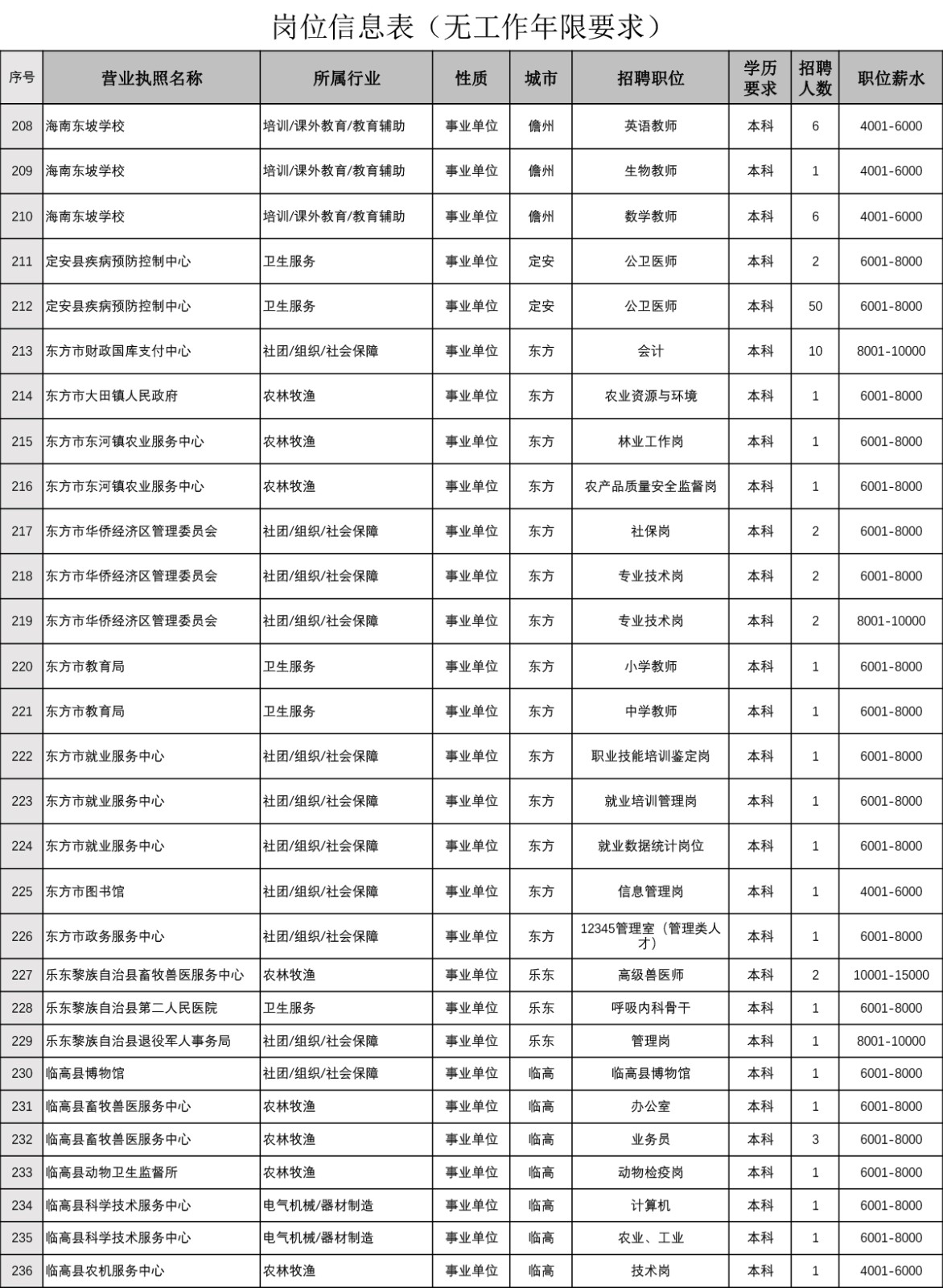 岗位信息表(无工作年限要求)-7.jpg