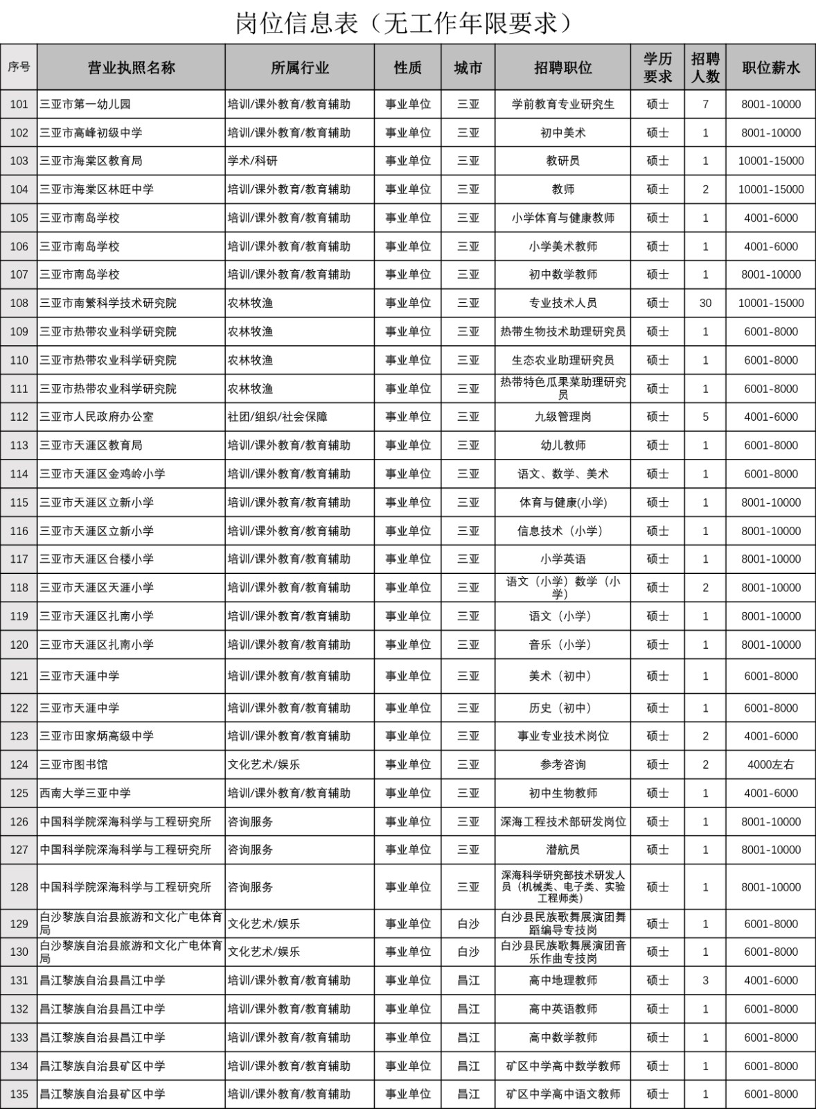 岗位信息表(无工作年限要求)-4.jpg