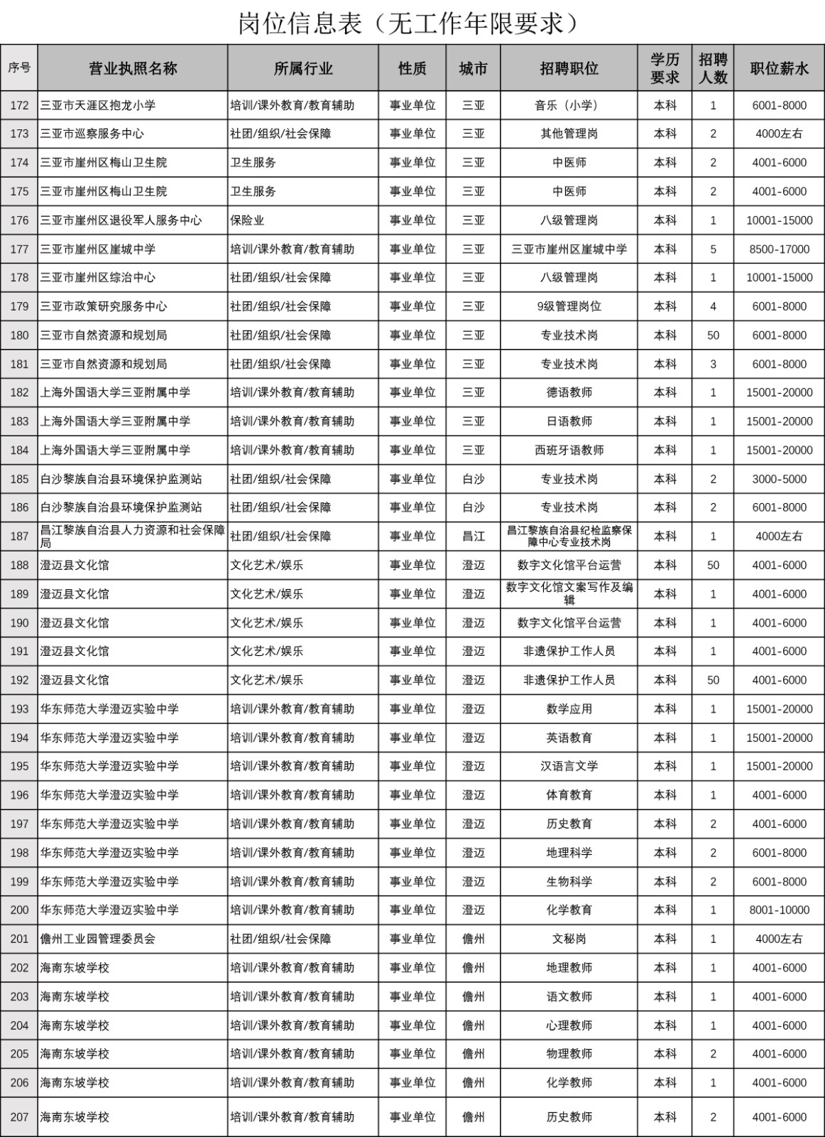 岗位信息表(无工作年限要求)-6.jpg