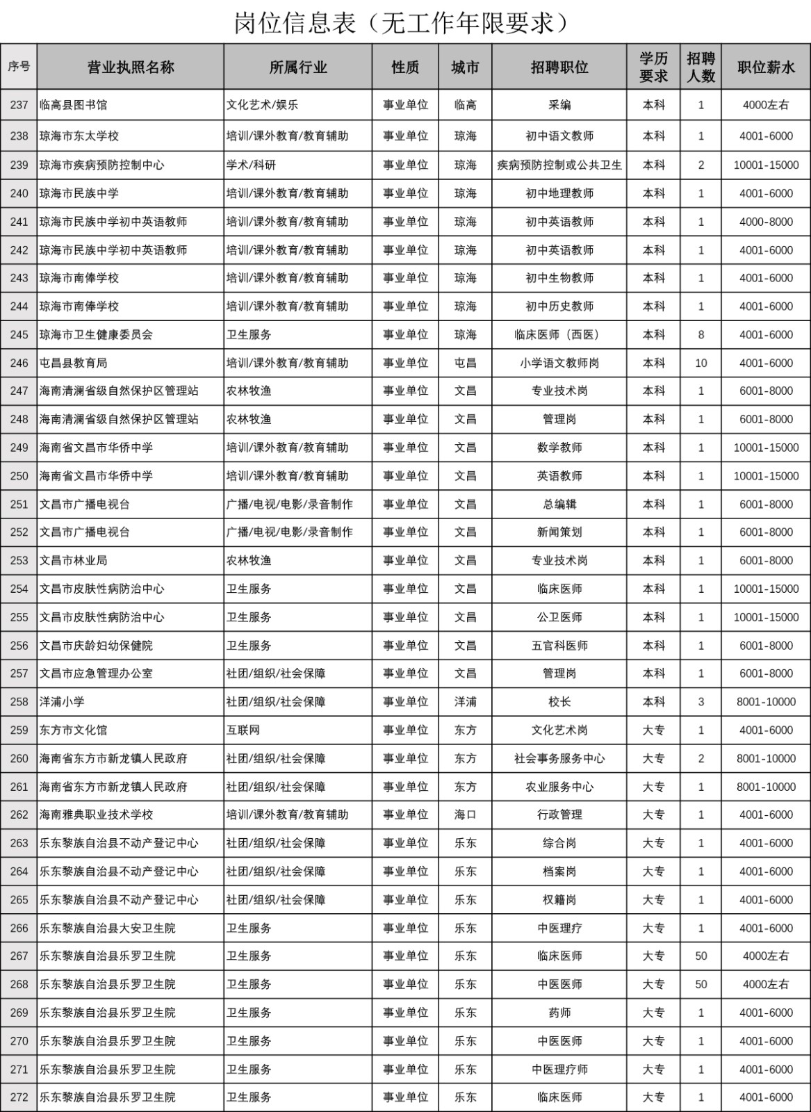 岗位信息表(无工作年限要求)-8.jpg