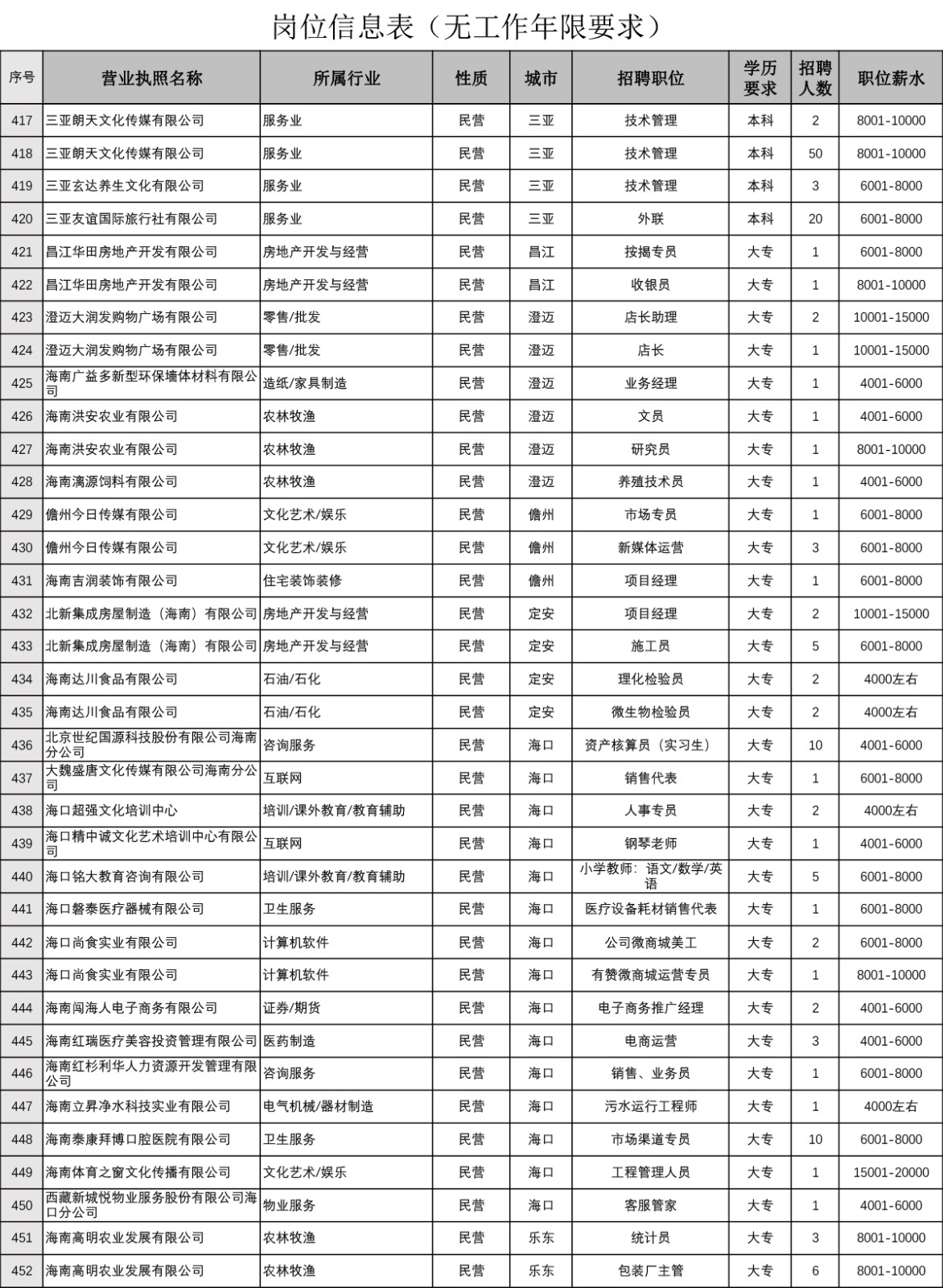 岗位信息表(无工作年限要求)-13.jpg