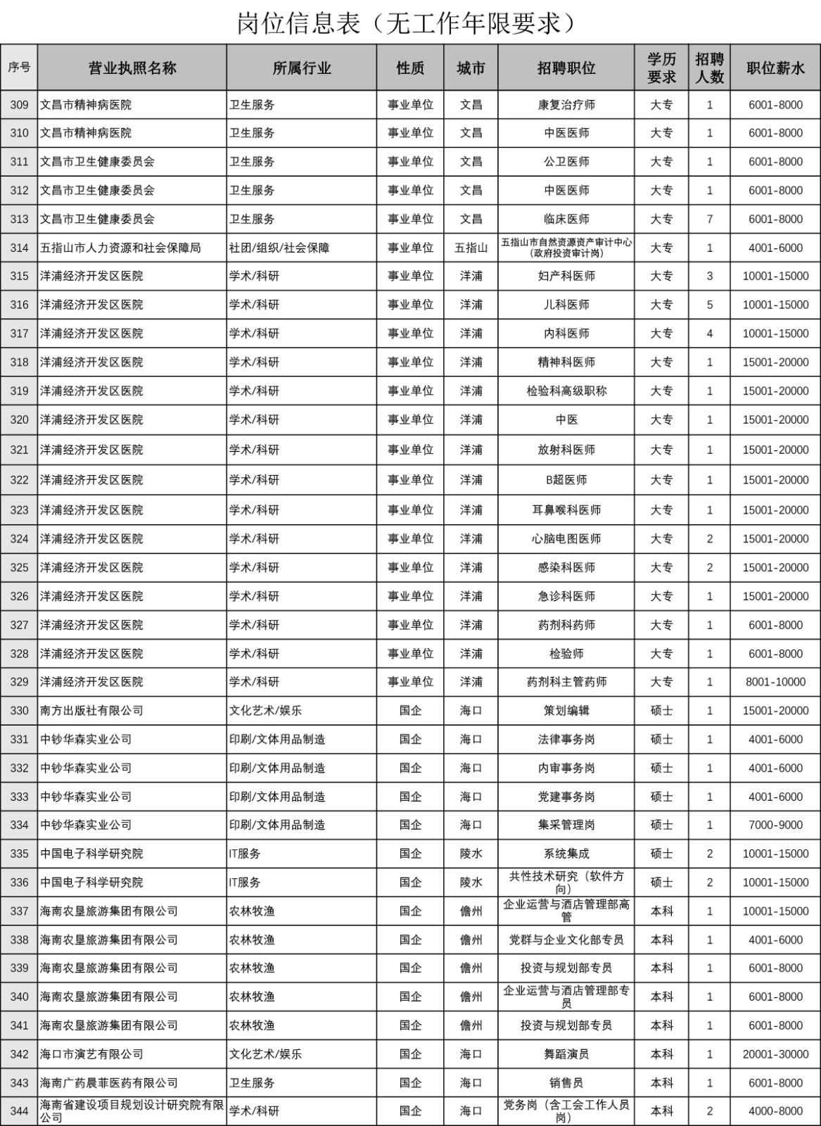 岗位信息表(无工作年限要求)-10.jpg