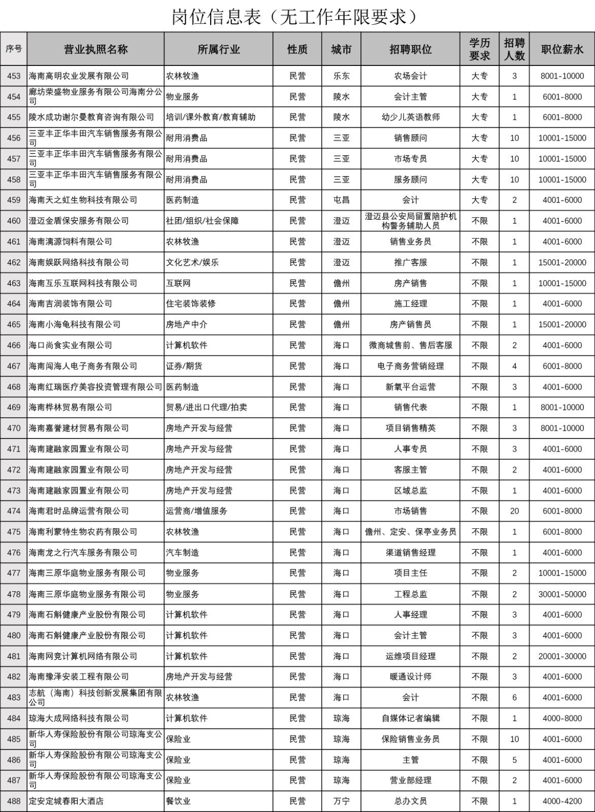 岗位信息表(无工作年限要求)-14.jpg