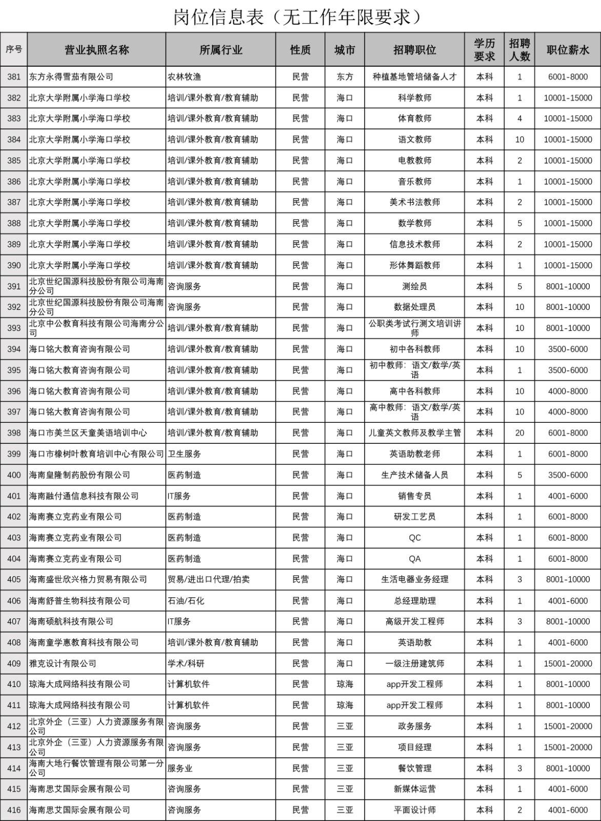 岗位信息表(无工作年限要求)-12.jpg