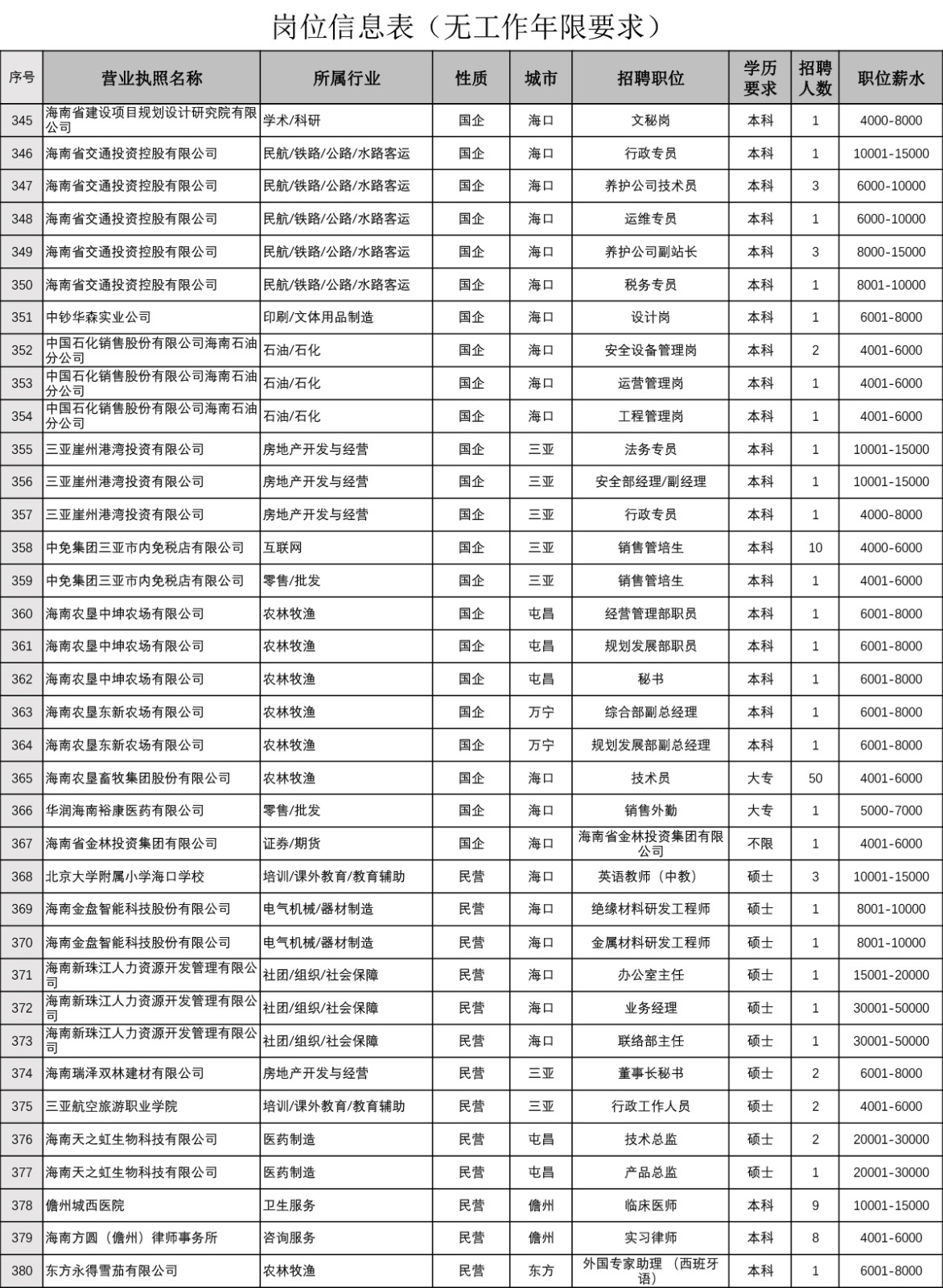 岗位信息表(无工作年限要求)-11.jpg