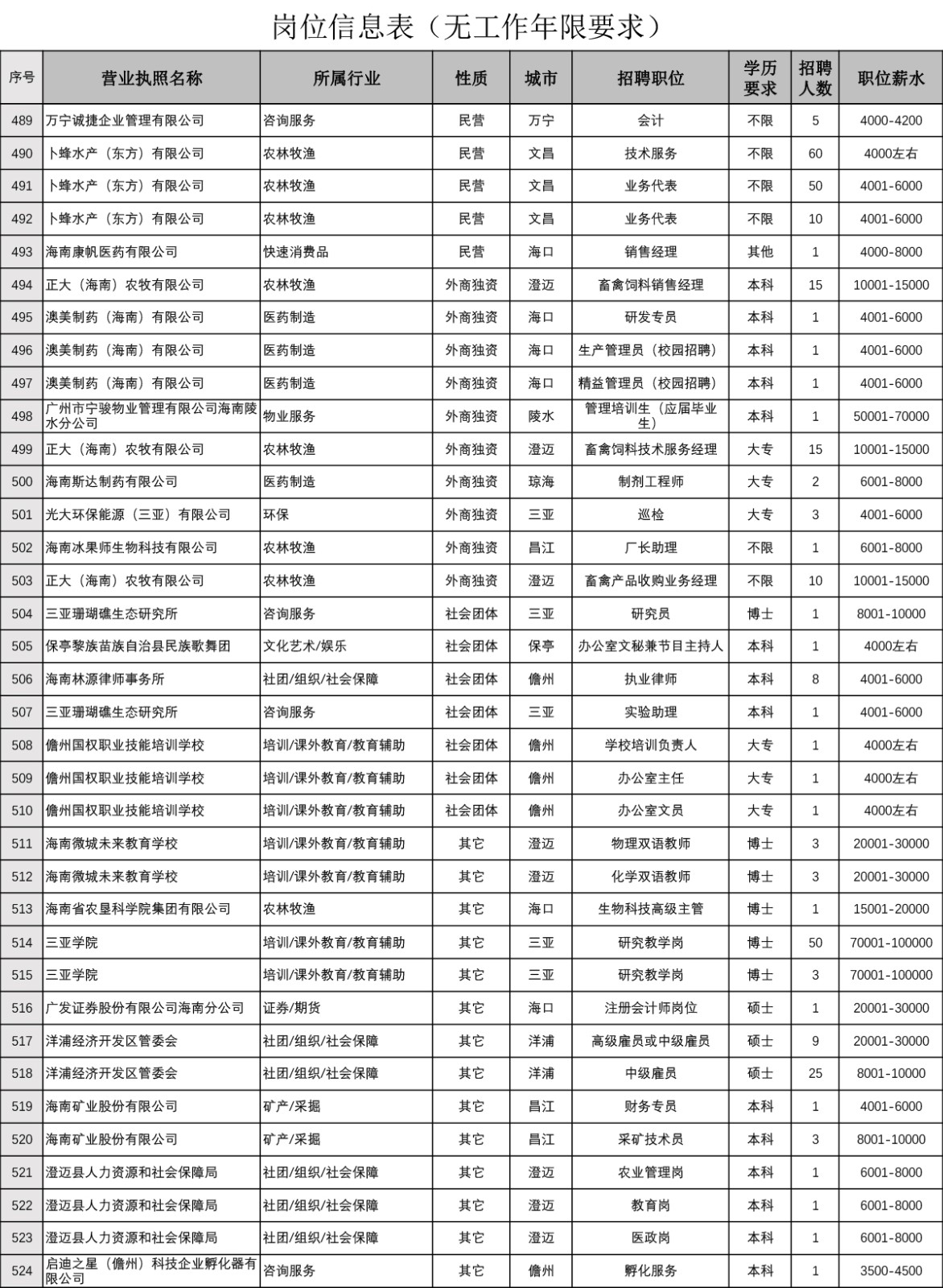 岗位信息表(无工作年限要求)-15.jpg