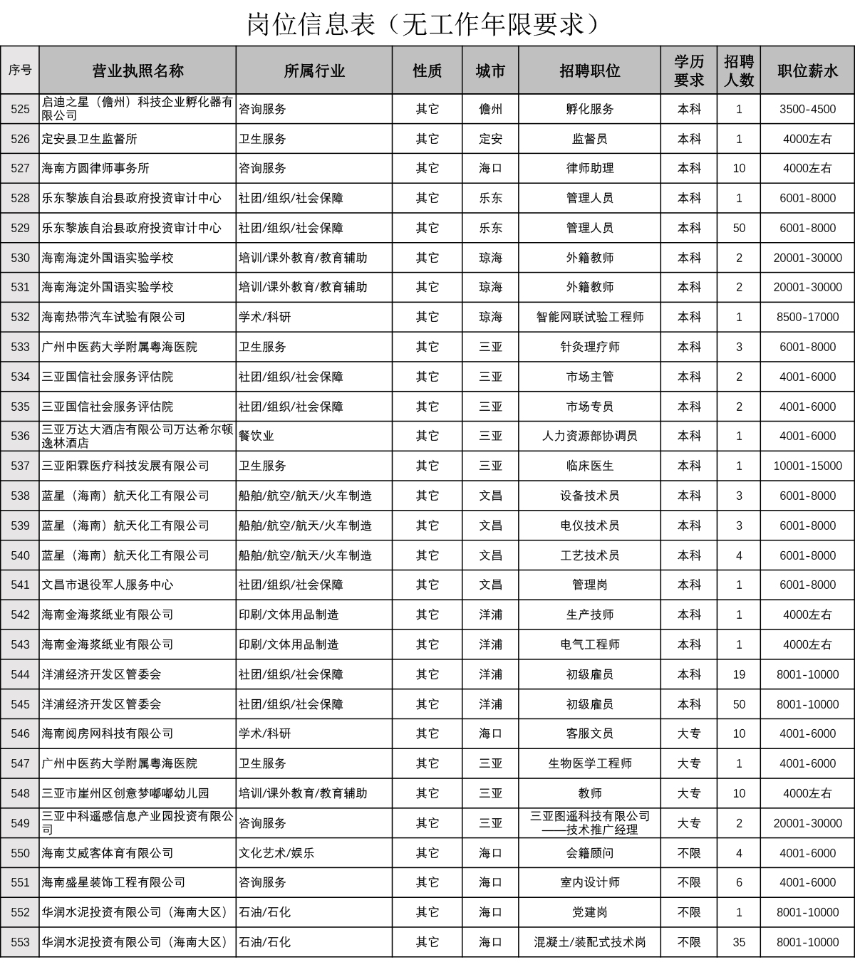 岗位信息表(无工作年限要求)-16.jpg 岗位信息表(无工作年限要求)-16.jpg