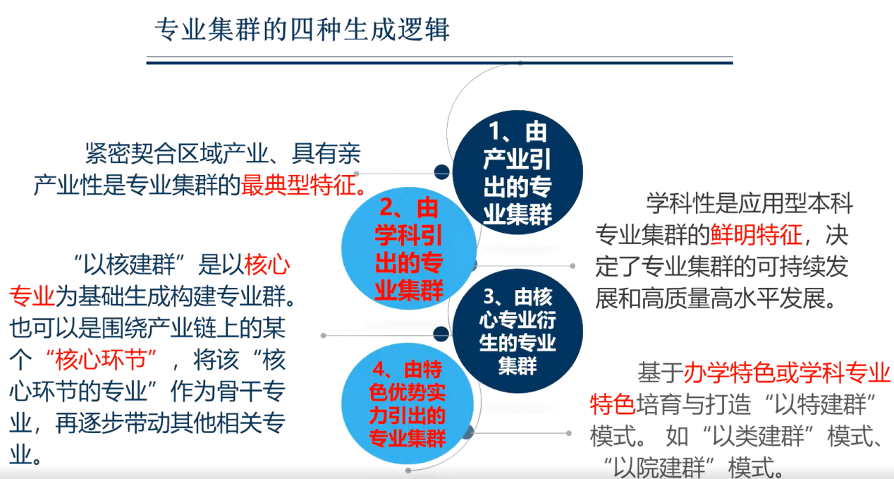 图片4 顾永安教授讲解“专业集群的四种生成逻辑”.png